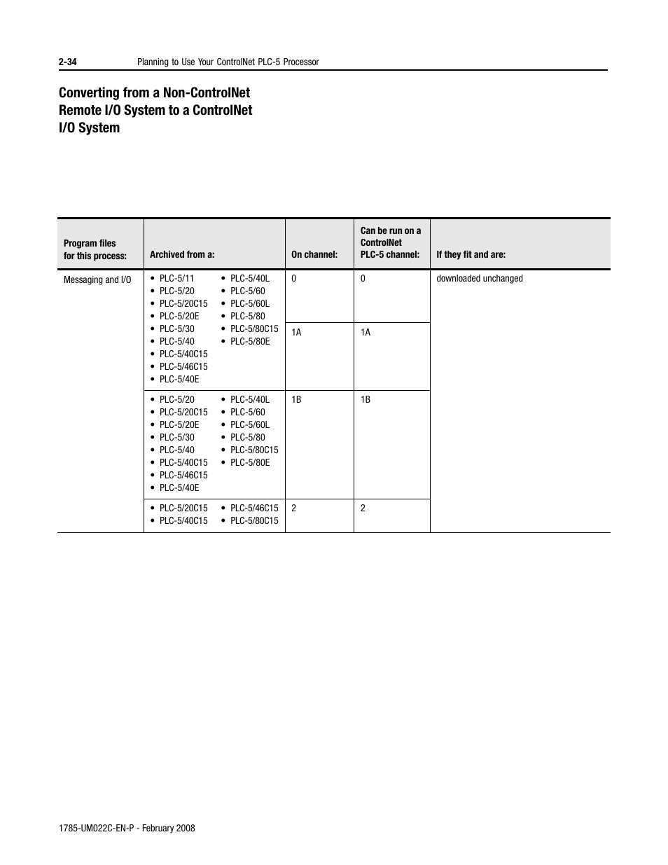 Rockwell Automation 1785-Lx0C15 ControlNet PLC-5 Programmable Controllers User Manual User Manual | Page 72 / 148