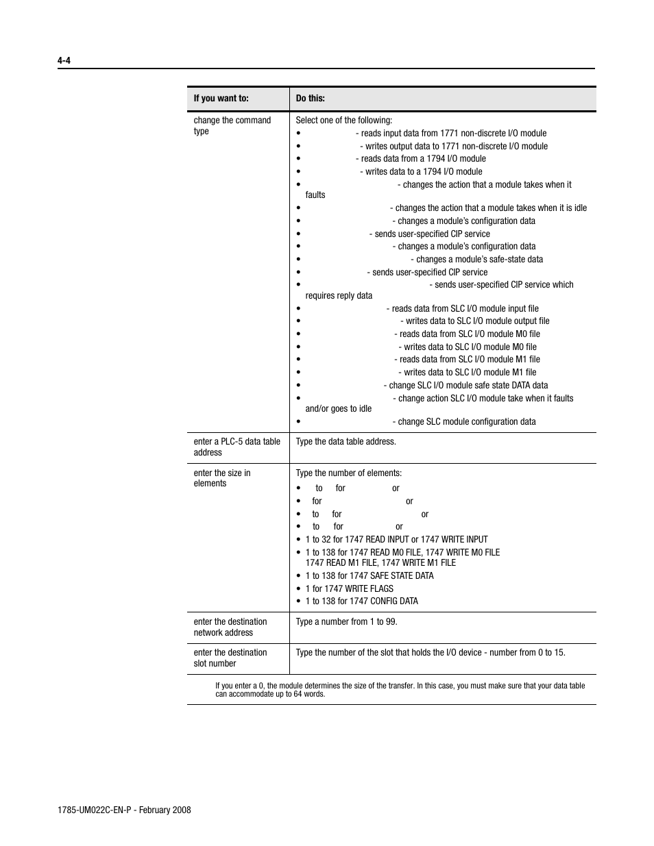 Rockwell Automation 1785-Lx0C15 ControlNet PLC-5 Programmable Controllers User Manual User Manual | Page 84 / 148