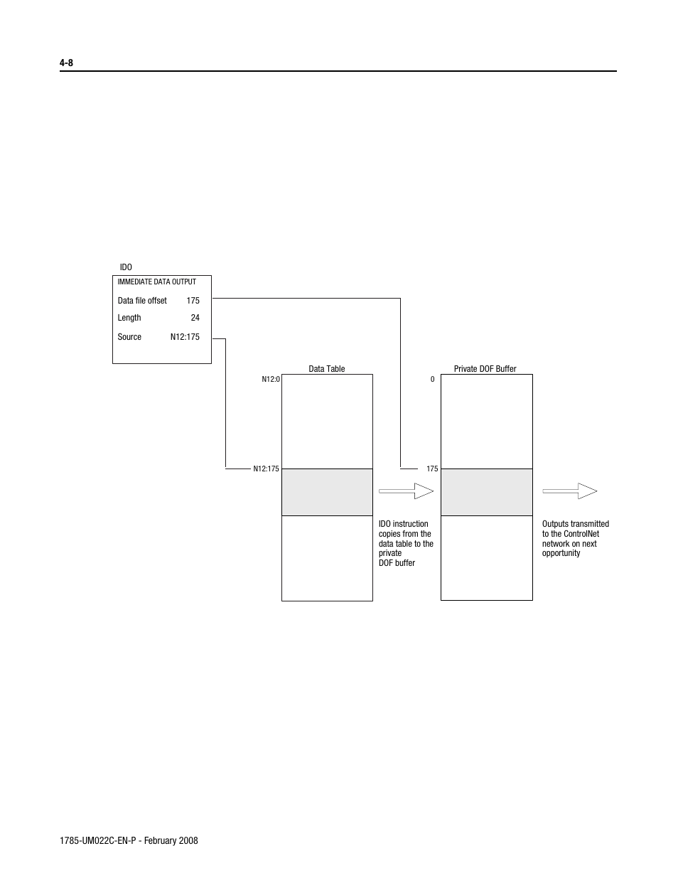 Rockwell Automation 1785-Lx0C15 ControlNet PLC-5 Programmable Controllers User Manual User Manual | Page 88 / 148