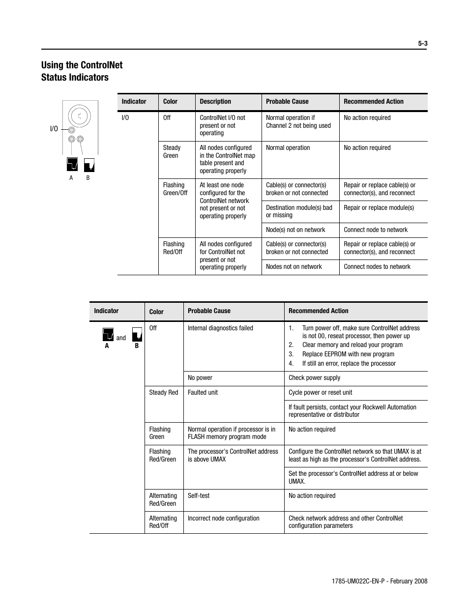Using the controlnet status indicators | Rockwell Automation 1785-Lx0C15 ControlNet PLC-5 Programmable Controllers User Manual User Manual | Page 93 / 148