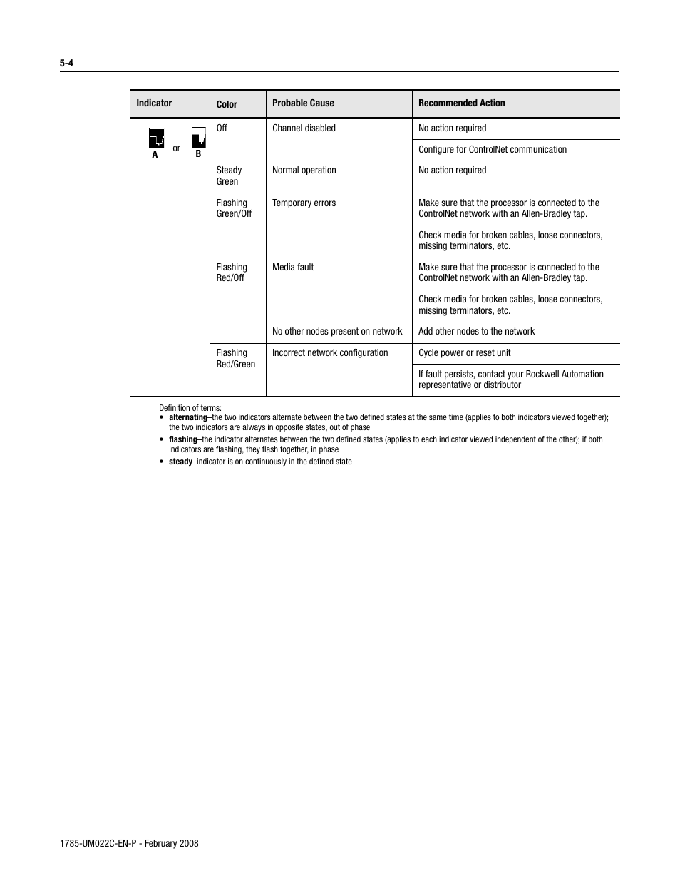 Rockwell Automation 1785-Lx0C15 ControlNet PLC-5 Programmable Controllers User Manual User Manual | Page 94 / 148