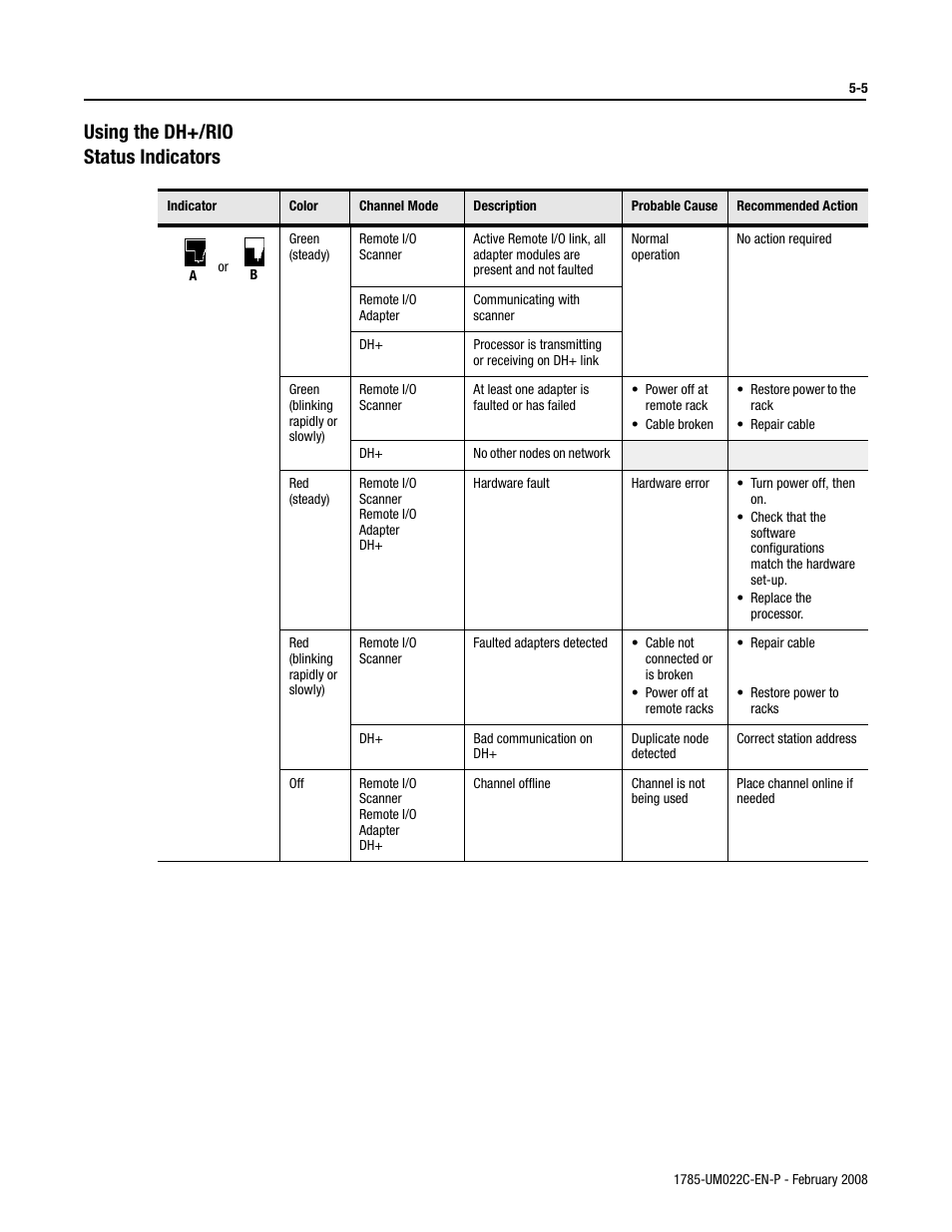 Using the dh+/rio status indicators | Rockwell Automation 1785-Lx0C15 ControlNet PLC-5 Programmable Controllers User Manual User Manual | Page 95 / 148
