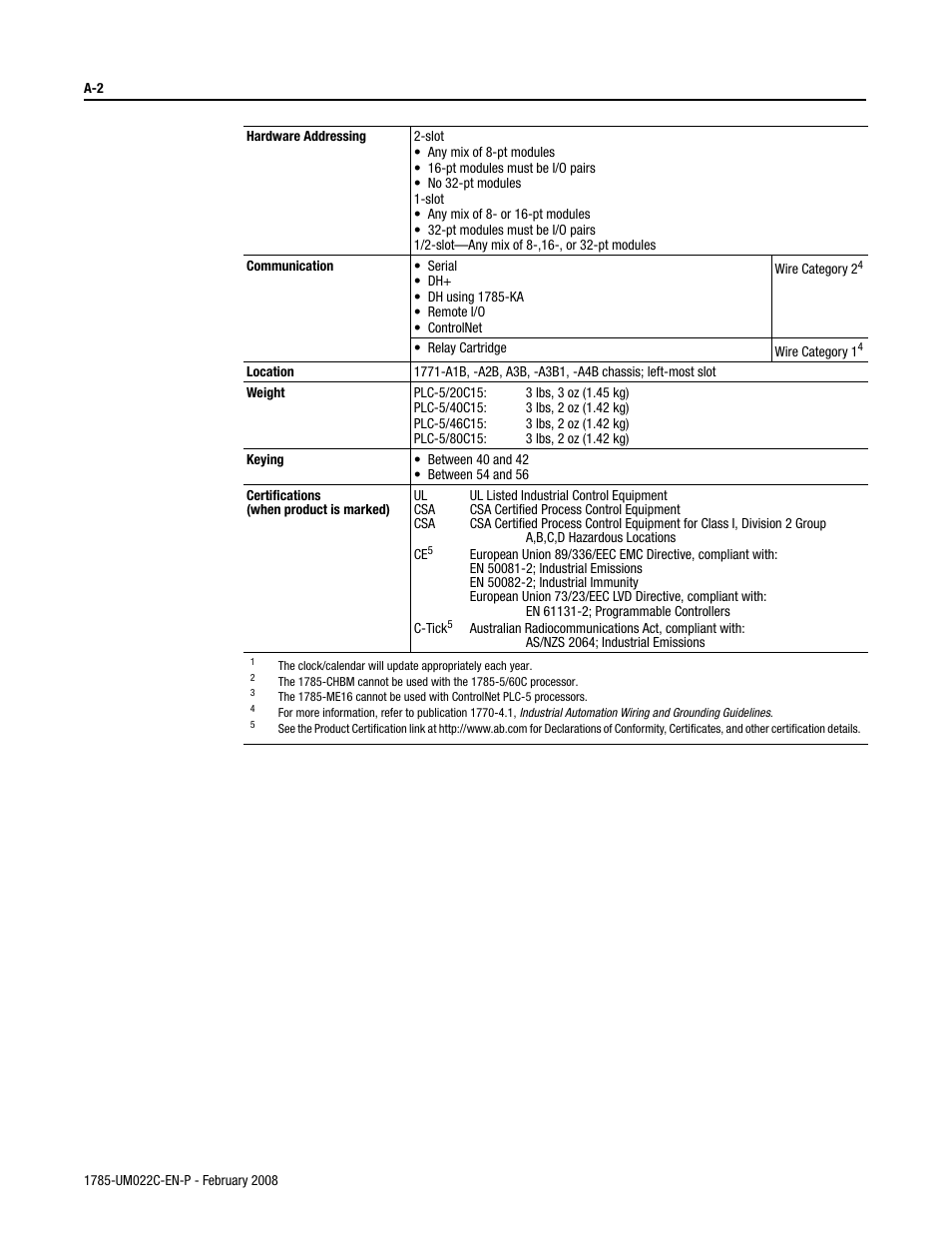 Rockwell Automation 1785-Lx0C15 ControlNet PLC-5 Programmable Controllers User Manual User Manual | Page 98 / 148