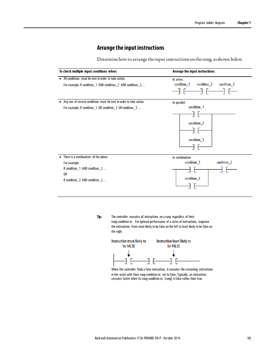 Arrange the input instructions | Rockwell Automation Logix5000 Controllers Ladder Diagram Programming Manual User Manual | Page 13 / 22