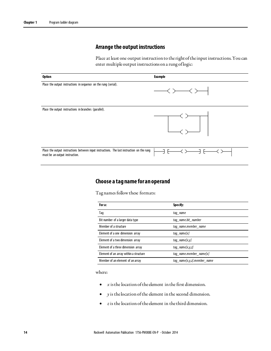 Arrange the output instructions, Choose a tag name for an operand | Rockwell Automation Logix5000 Controllers Ladder Diagram Programming Manual User Manual | Page 14 / 22