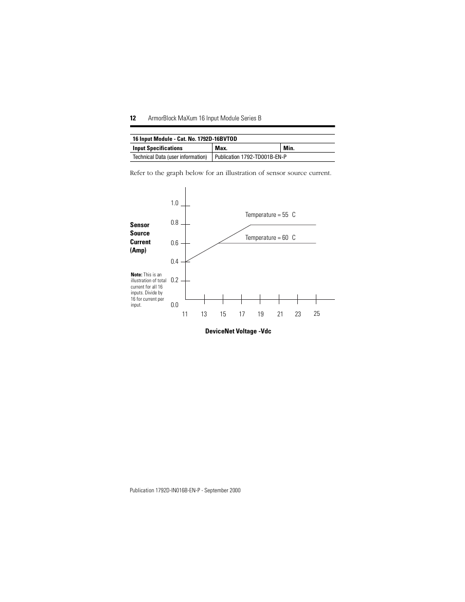 Rockwell Automation 1792D-16BVTOD ArmorBlock MaXum 16 Input Module Series B User Manual | Page 12 / 16