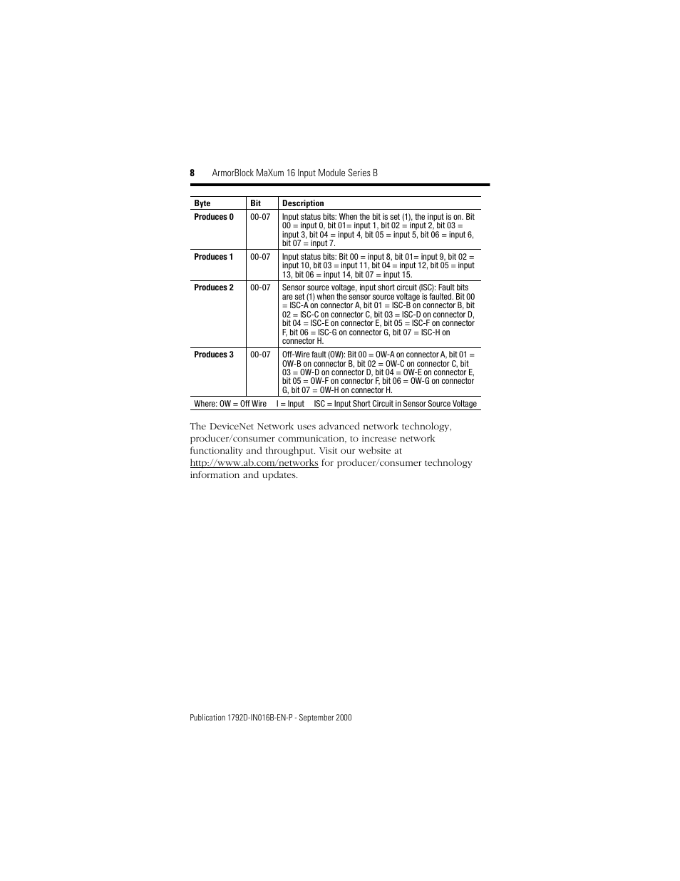 Rockwell Automation 1792D-16BVTOD ArmorBlock MaXum 16 Input Module Series B User Manual | Page 8 / 16