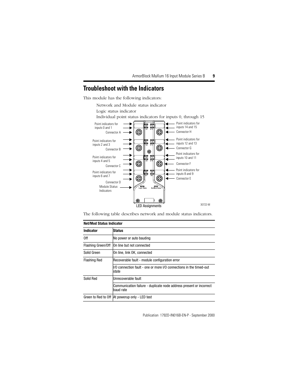 Troubleshoot with the indicators | Rockwell Automation 1792D-16BVTOD ArmorBlock MaXum 16 Input Module Series B User Manual | Page 9 / 16