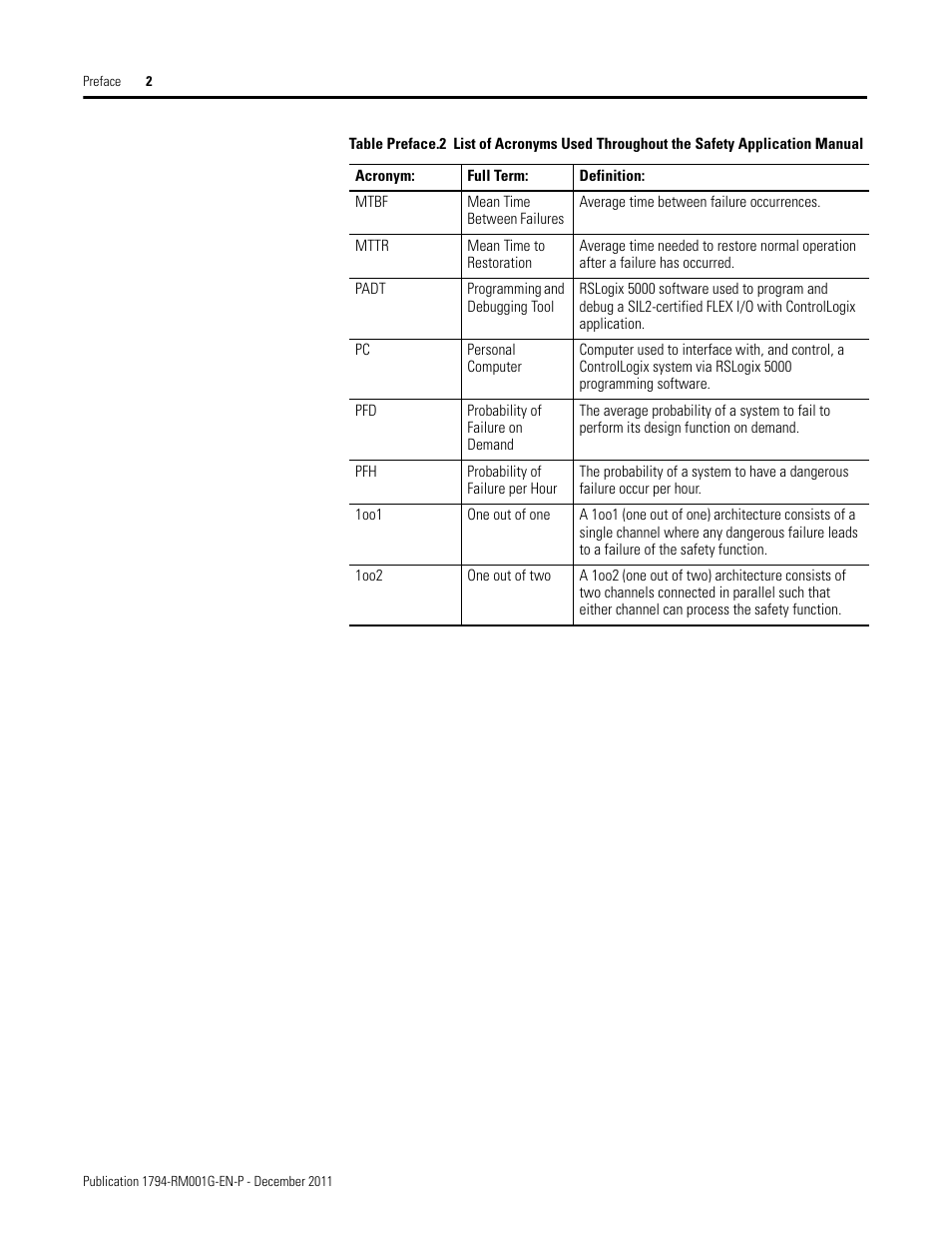Rockwell Automation 1794 FLEX I/O System with ControlLogix for SIL2 User Manual | Page 4 / 60