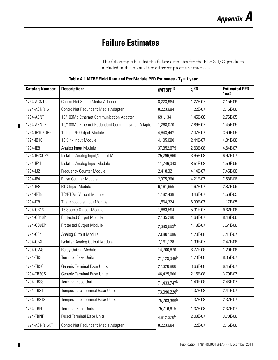 A - failure estimates, Failure estimates, Appendix | Rockwell Automation 1794 FLEX I/O System with ControlLogix for SIL2 User Manual | Page 47 / 60