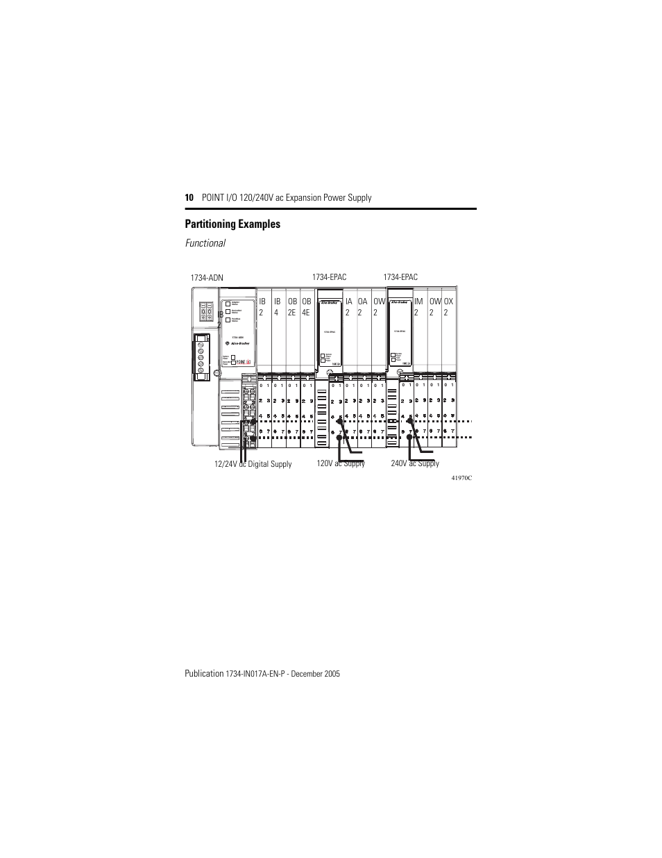 Partitioning examples, Functional | Rockwell Automation 1734-EPAC POINT I/O ac Power Supply User Manual | Page 10 / 16