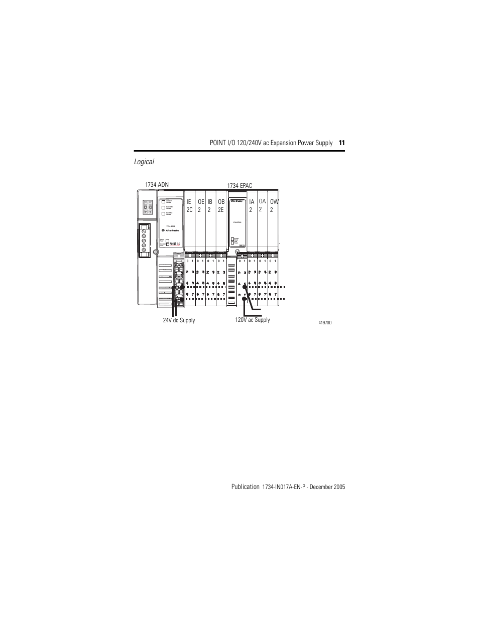 Logical | Rockwell Automation 1734-EPAC POINT I/O ac Power Supply User Manual | Page 11 / 16