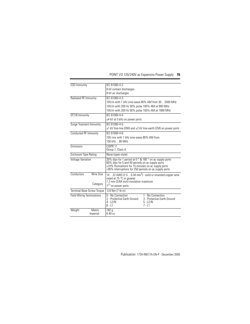 Rockwell Automation 1734-EPAC POINT I/O ac Power Supply User Manual | Page 15 / 16