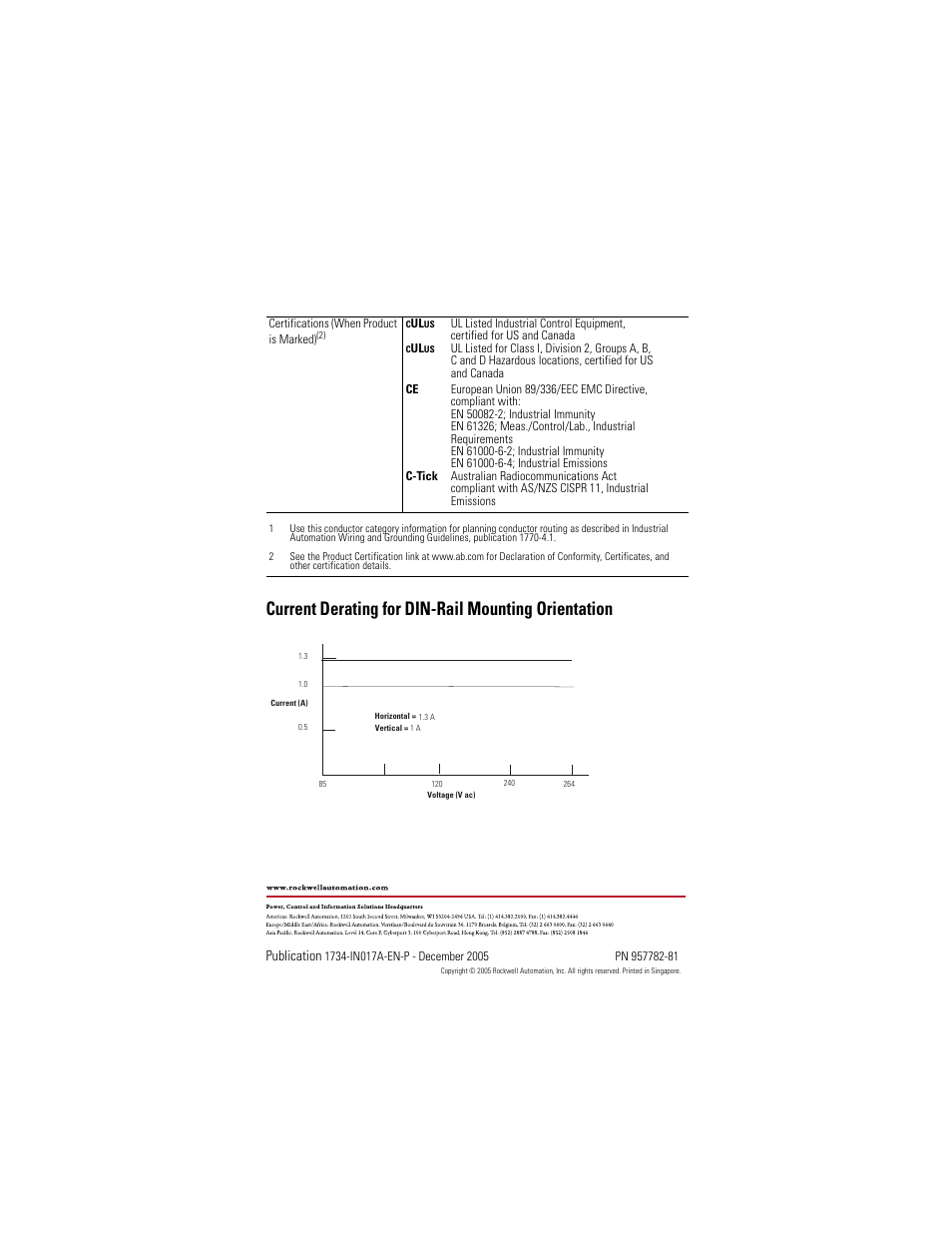 Current derating for din-rail mounting orientation, Back cover, Publication | Rockwell Automation 1734-EPAC POINT I/O ac Power Supply User Manual | Page 16 / 16