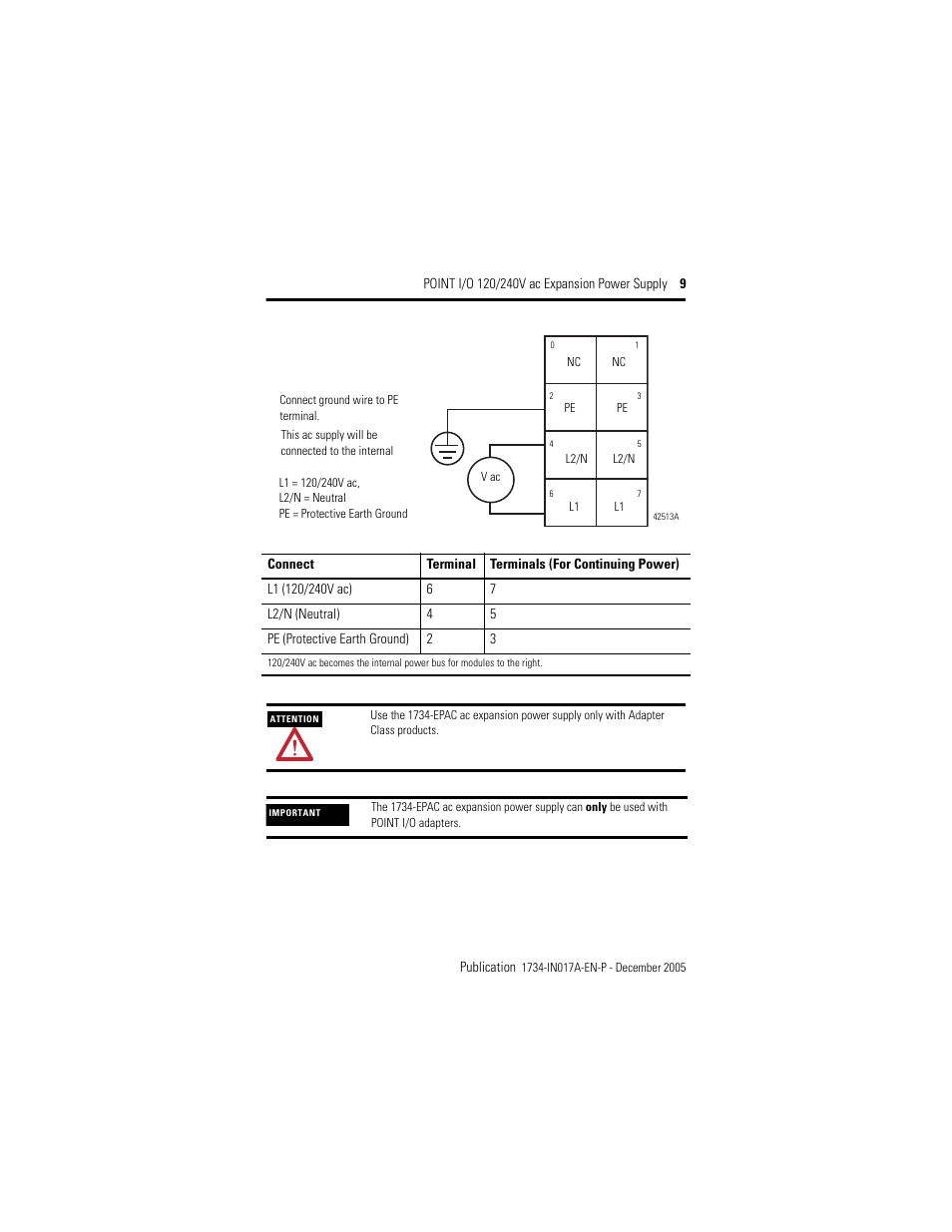 Rockwell Automation 1734-EPAC POINT I/O ac Power Supply User Manual | Page 9 / 16