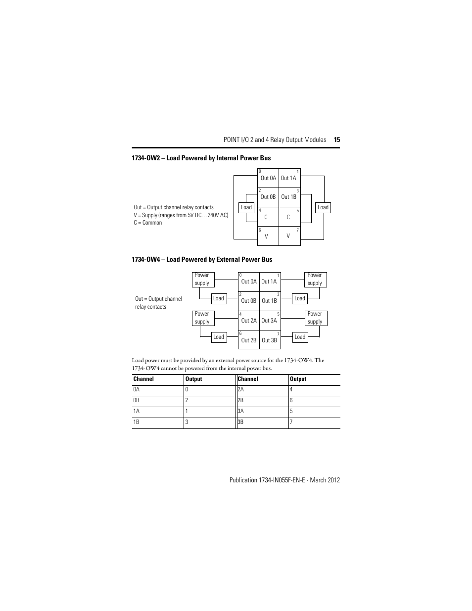 Rockwell Automation 1734-OW2_OW4, Series C Point I/O 2 and 4 Relay Output Modules User Manual | Page 15 / 24