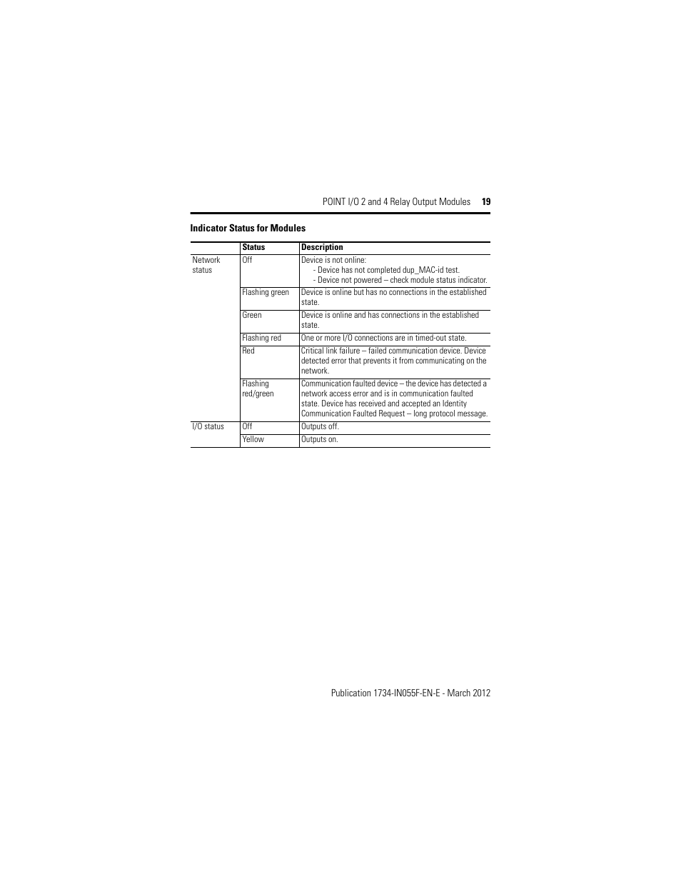 Rockwell Automation 1734-OW2_OW4, Series C Point I/O 2 and 4 Relay Output Modules User Manual | Page 19 / 24