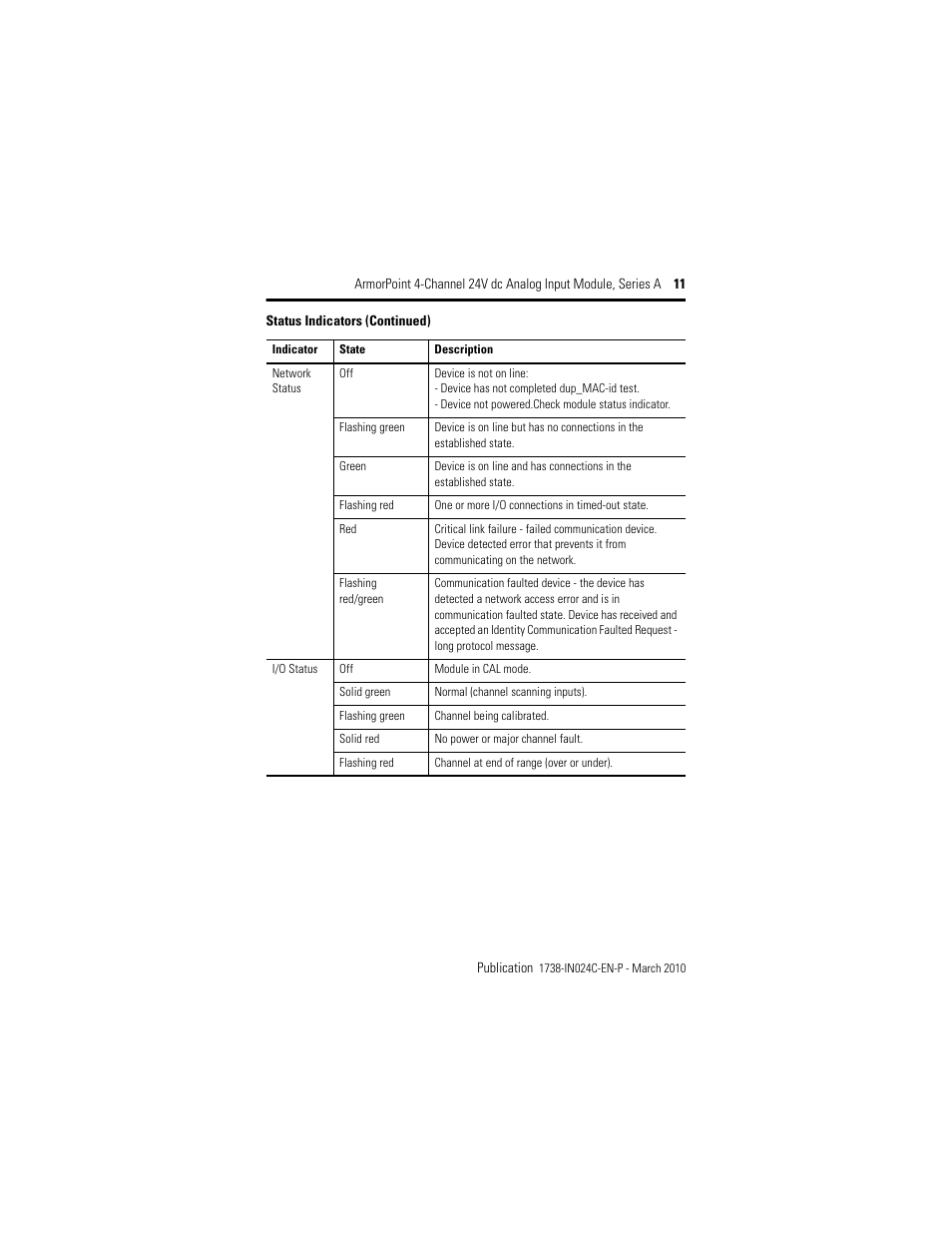 Rockwell Automation 1738-IE4CM12 ArmorPoint 4-Channel 24V dc Analog Input Modules, Series A User Manual | Page 11 / 16