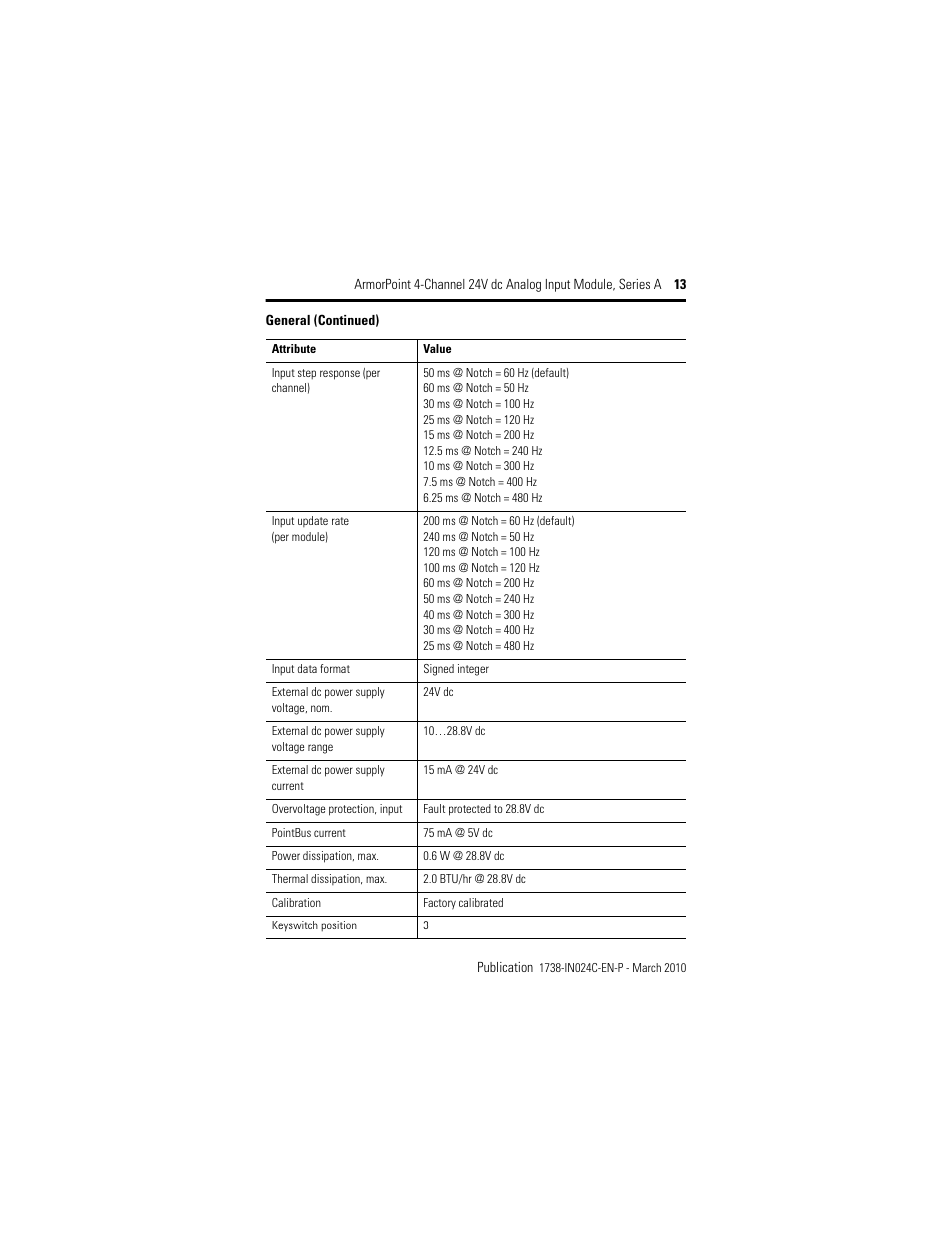 Rockwell Automation 1738-IE4CM12 ArmorPoint 4-Channel 24V dc Analog Input Modules, Series A User Manual | Page 13 / 16