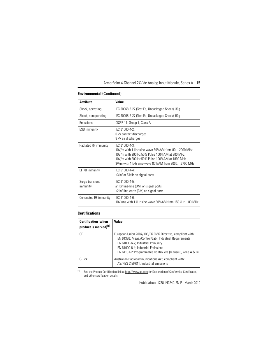 Rockwell Automation 1738-IE4CM12 ArmorPoint 4-Channel 24V dc Analog Input Modules, Series A User Manual | Page 15 / 16