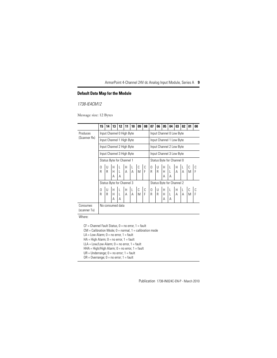 Default data map for the module | Rockwell Automation 1738-IE4CM12 ArmorPoint 4-Channel 24V dc Analog Input Modules, Series A User Manual | Page 9 / 16