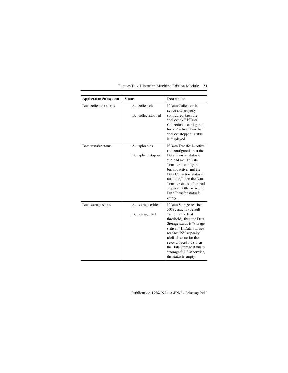 Rockwell Automation 1756-HIST2G FactoryTalk Historian ME 2.1 Installation Instructions User Manual | Page 21 / 26