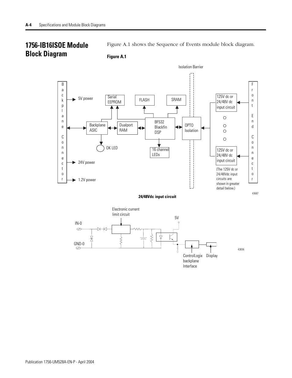 1756-ib16isoe module block diagram | Rockwell Automation 1756-IH16ISOE ControlLogix Sequence of Events Module User Manual | Page 114 / 160