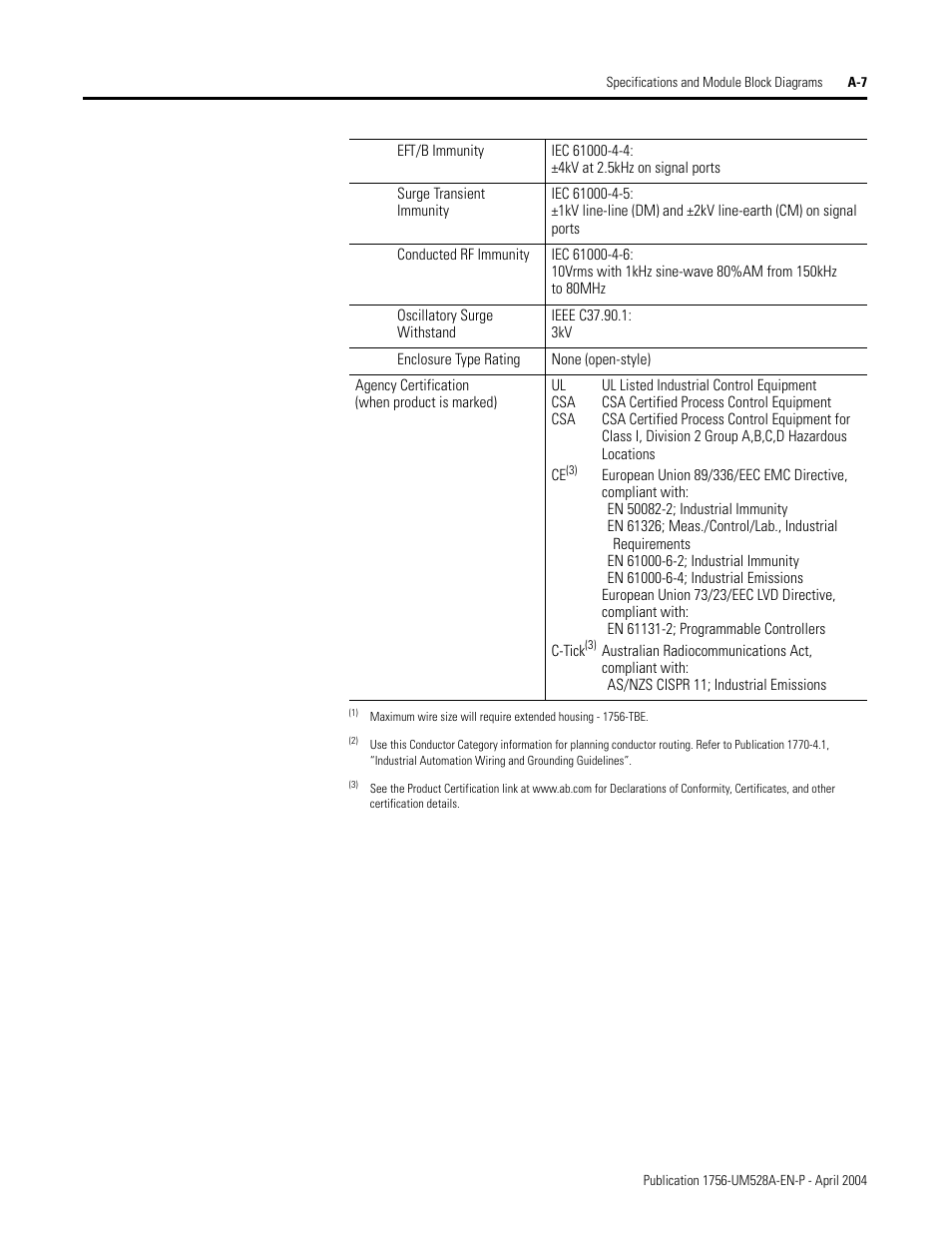 Rockwell Automation 1756-IH16ISOE ControlLogix Sequence of Events Module User Manual | Page 117 / 160