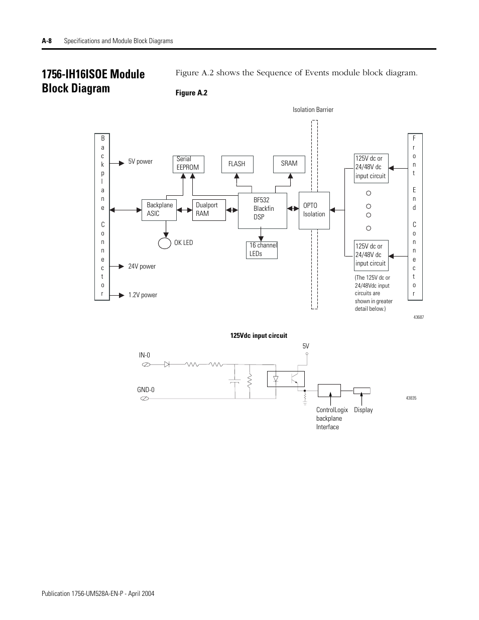 1756-ih16isoe module block diagram | Rockwell Automation 1756-IH16ISOE ControlLogix Sequence of Events Module User Manual | Page 118 / 160