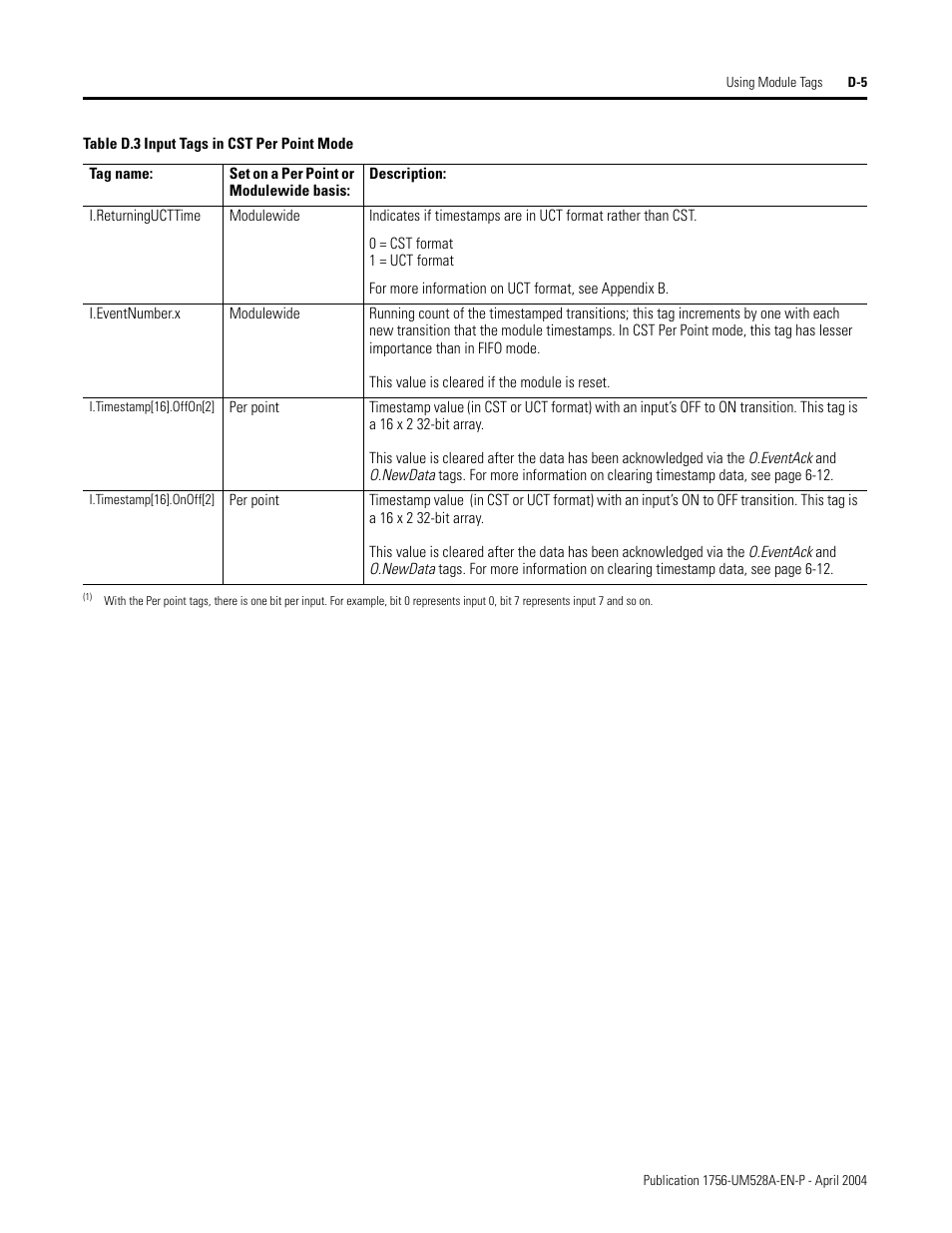 Rockwell Automation 1756-IH16ISOE ControlLogix Sequence of Events Module User Manual | Page 139 / 160