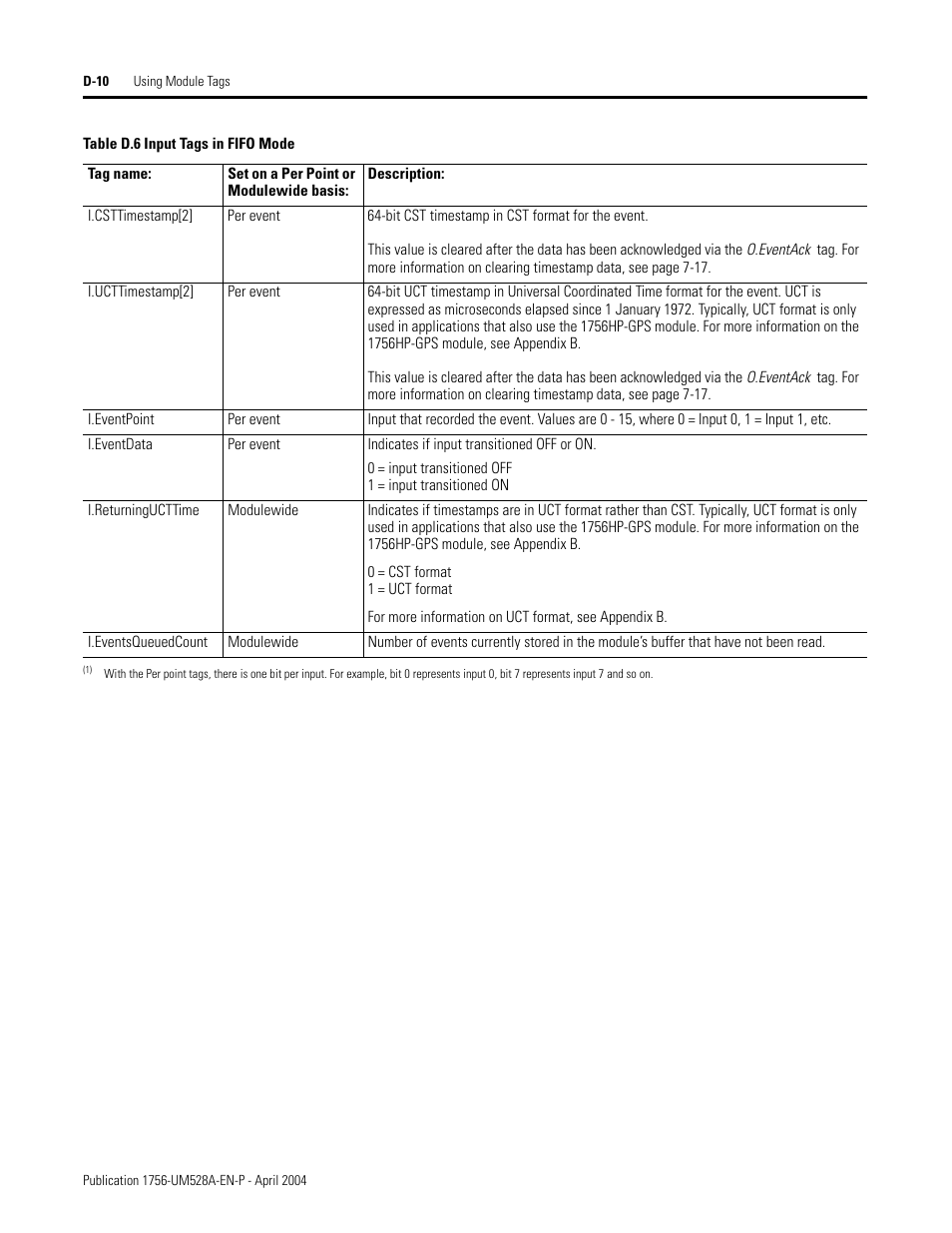 Rockwell Automation 1756-IH16ISOE ControlLogix Sequence of Events Module User Manual | Page 144 / 160