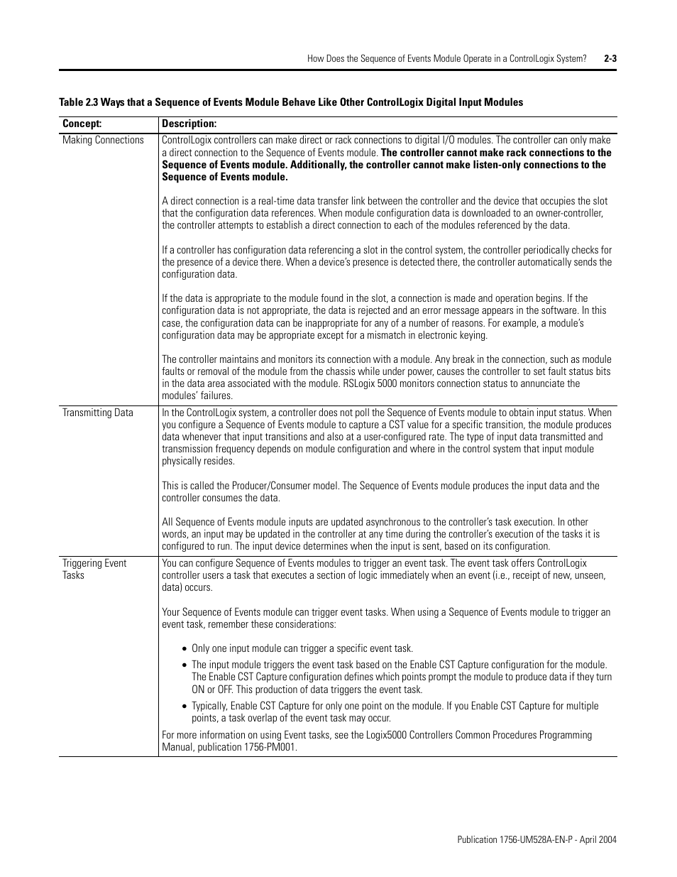 Rockwell Automation 1756-IH16ISOE ControlLogix Sequence of Events Module User Manual | Page 19 / 160