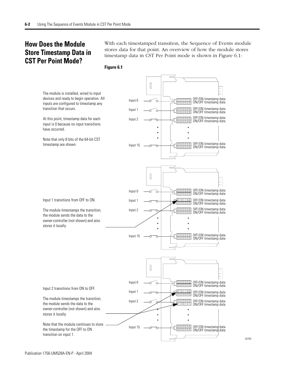 Rockwell Automation 1756-IH16ISOE ControlLogix Sequence of Events Module User Manual | Page 74 / 160