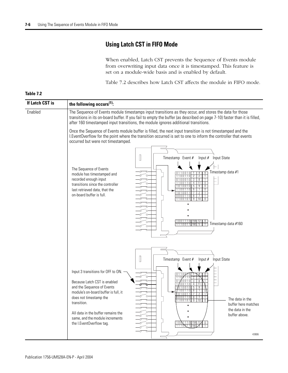 Using latch cst in fifo mode -6, Using latch cst in fifo mode | Rockwell Automation 1756-IH16ISOE ControlLogix Sequence of Events Module User Manual | Page 92 / 160