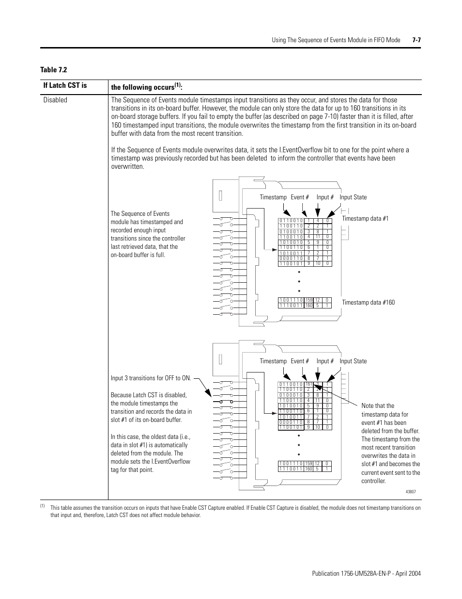 Rockwell Automation 1756-IH16ISOE ControlLogix Sequence of Events Module User Manual | Page 93 / 160