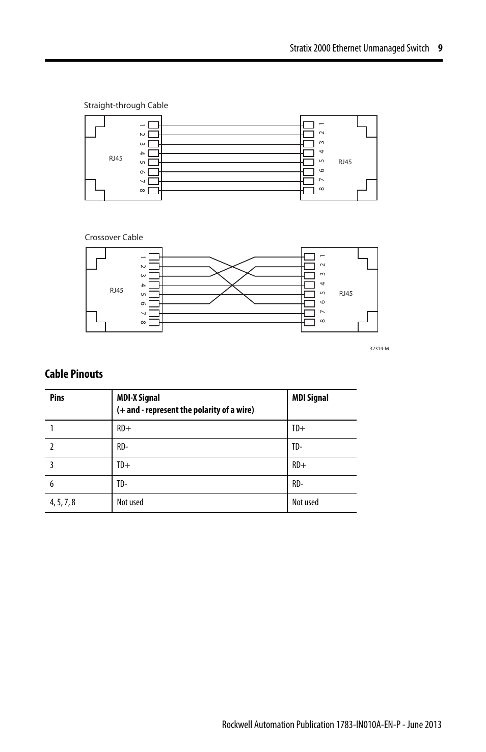 Cable pinouts | Rockwell Automation 1783-US8T Stratix 2000 Ethernet Unmanaged Switch Installation Instructions User Manual | Page 9 / 16