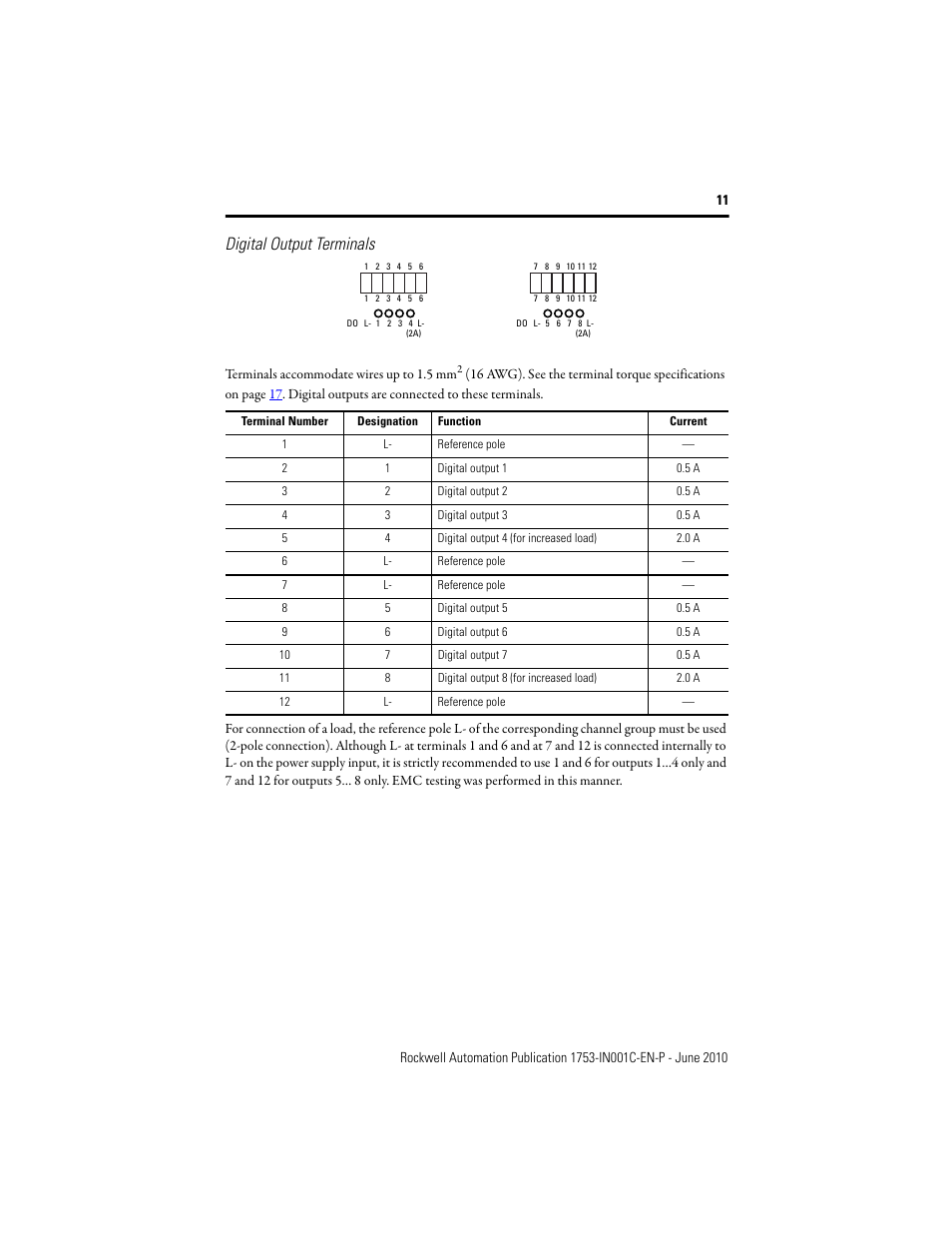 Digital output terminals | Rockwell Automation 1753-L28BBB-M_P GuardPLC 1600 Controllers User Manual | Page 11 / 20