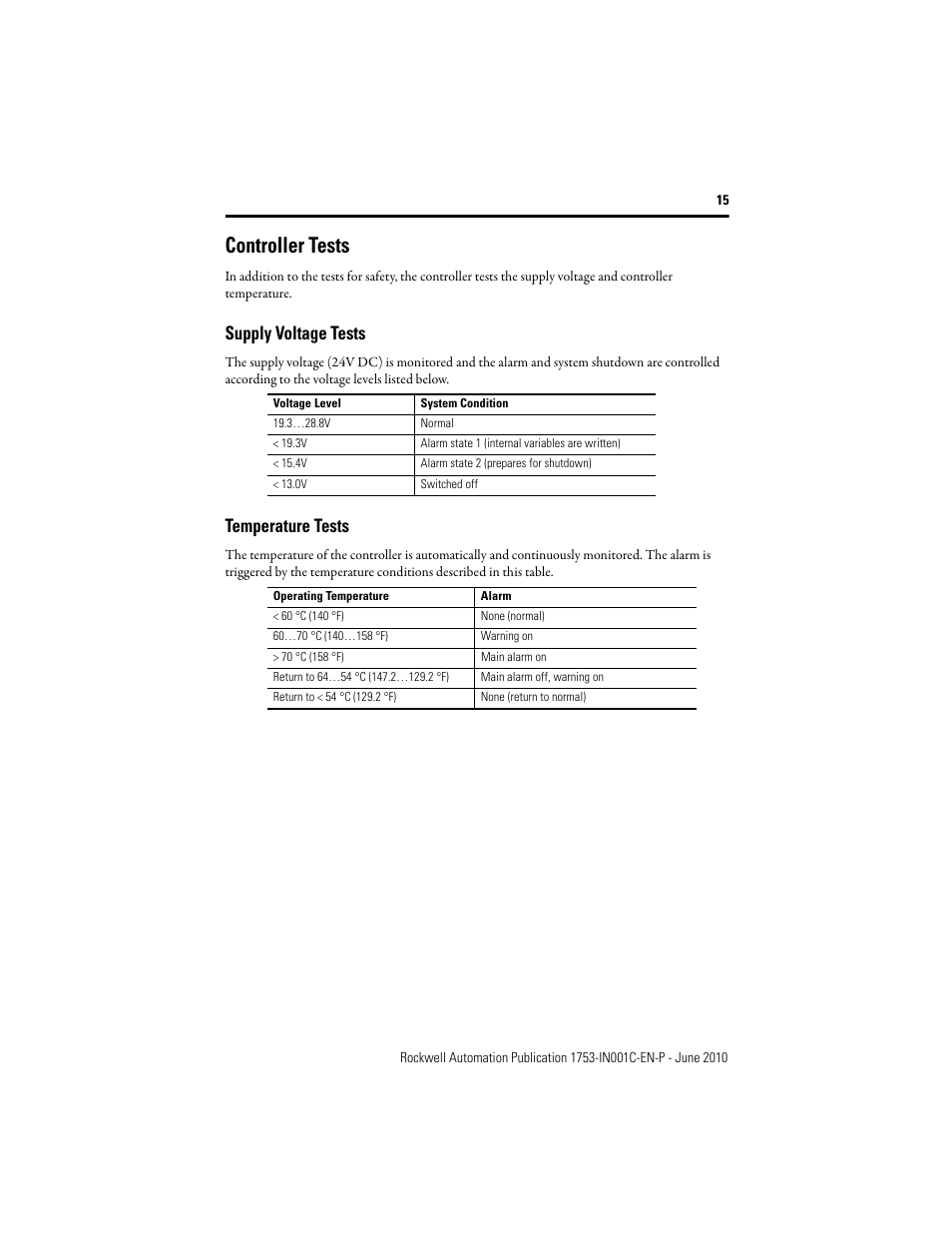 Controller tests, Supply voltage tests, Temperature tests | Rockwell Automation 1753-L28BBB-M_P GuardPLC 1600 Controllers User Manual | Page 15 / 20