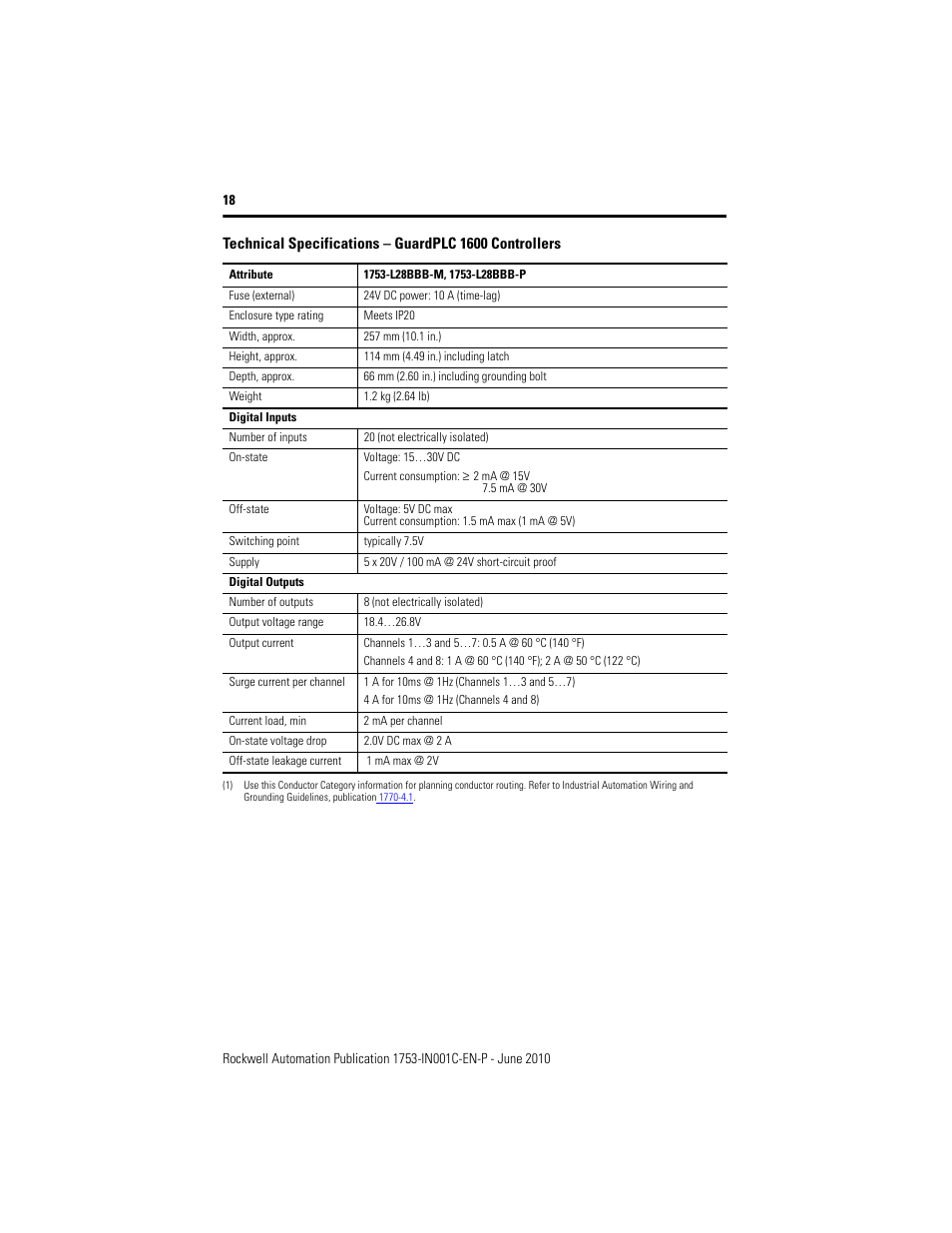 Rockwell Automation 1753-L28BBB-M_P GuardPLC 1600 Controllers User Manual | Page 18 / 20