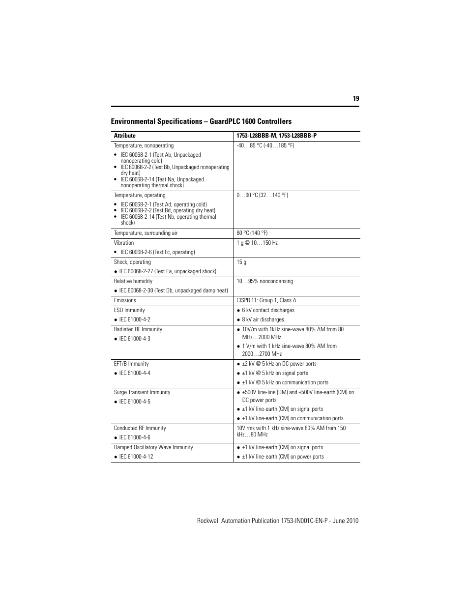 Rockwell Automation 1753-L28BBB-M_P GuardPLC 1600 Controllers User Manual | Page 19 / 20