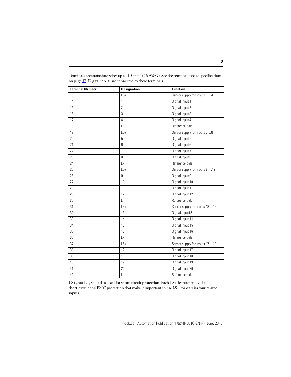 Rockwell Automation 1753-L28BBB-M_P GuardPLC 1600 Controllers User Manual | Page 9 / 20