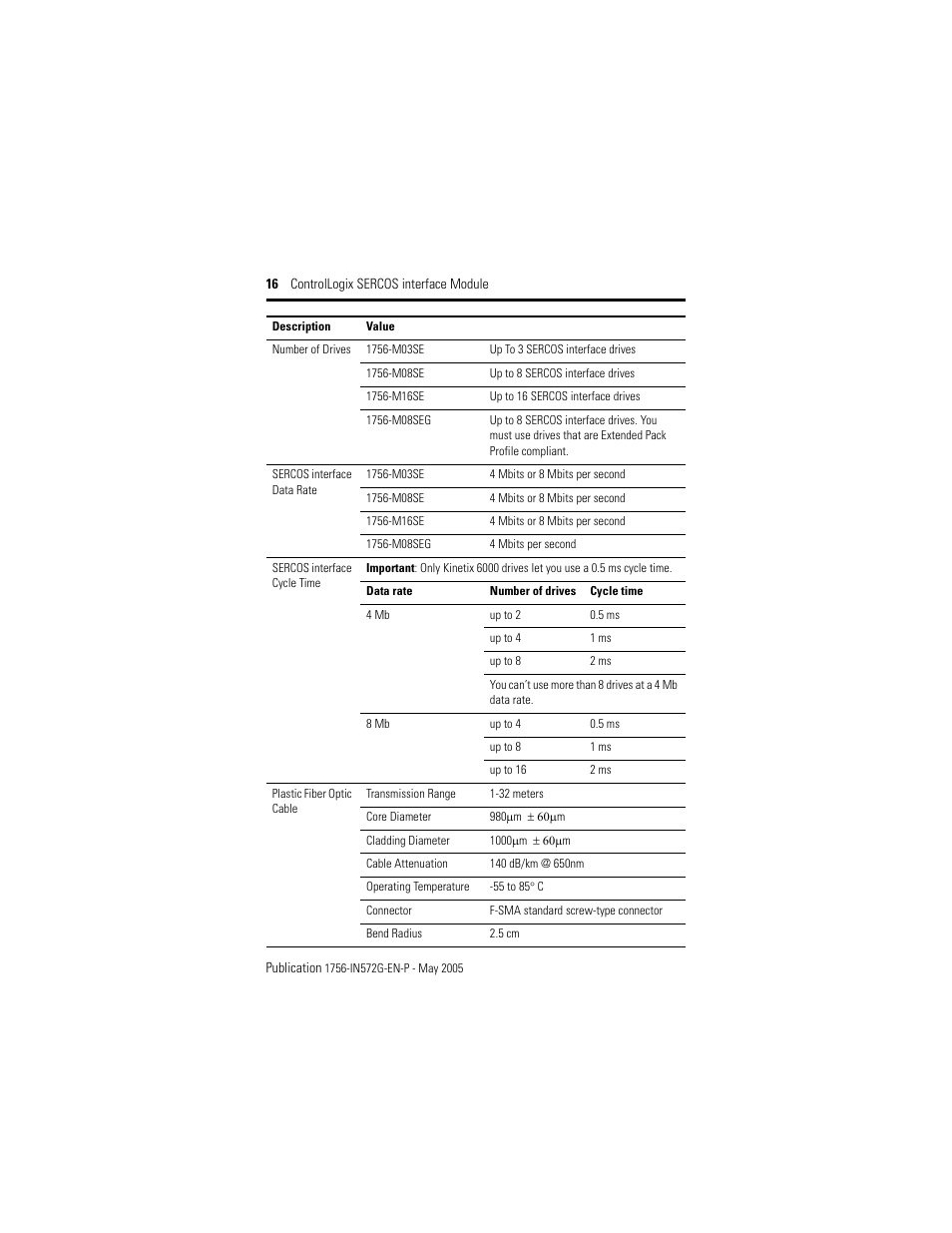 Rockwell Automation 1756-Mxxxx ControlLogix SERCOS interface Module Installation Instructions User Manual | Page 16 / 20