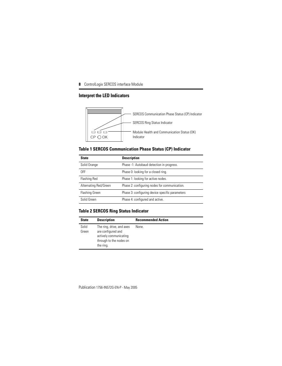 Interpret the led indicators | Rockwell Automation 1756-Mxxxx ControlLogix SERCOS interface Module Installation Instructions User Manual | Page 8 / 20