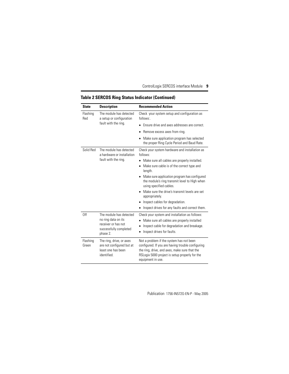 Rockwell Automation 1756-Mxxxx ControlLogix SERCOS interface Module Installation Instructions User Manual | Page 9 / 20