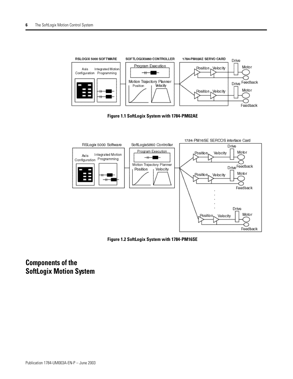 Components of the softlogix motion system | Rockwell Automation 1784-PM16SE SoftLogix Motion Card Setup and Configuration Manual User Manual | Page 14 / 451