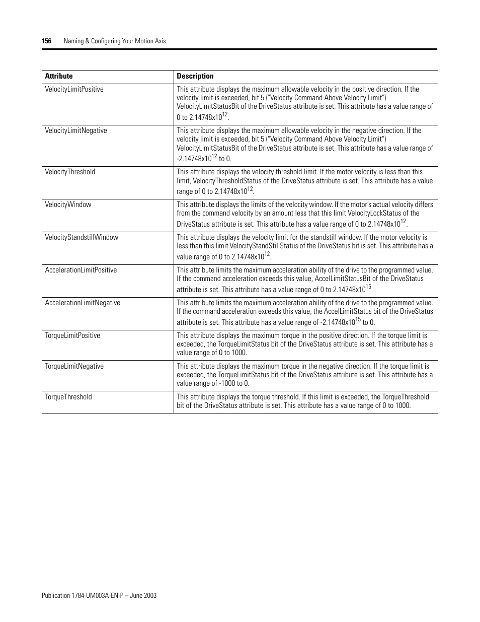 Rockwell Automation 1784-PM16SE SoftLogix Motion Card Setup and Configuration Manual User Manual | Page 164 / 451