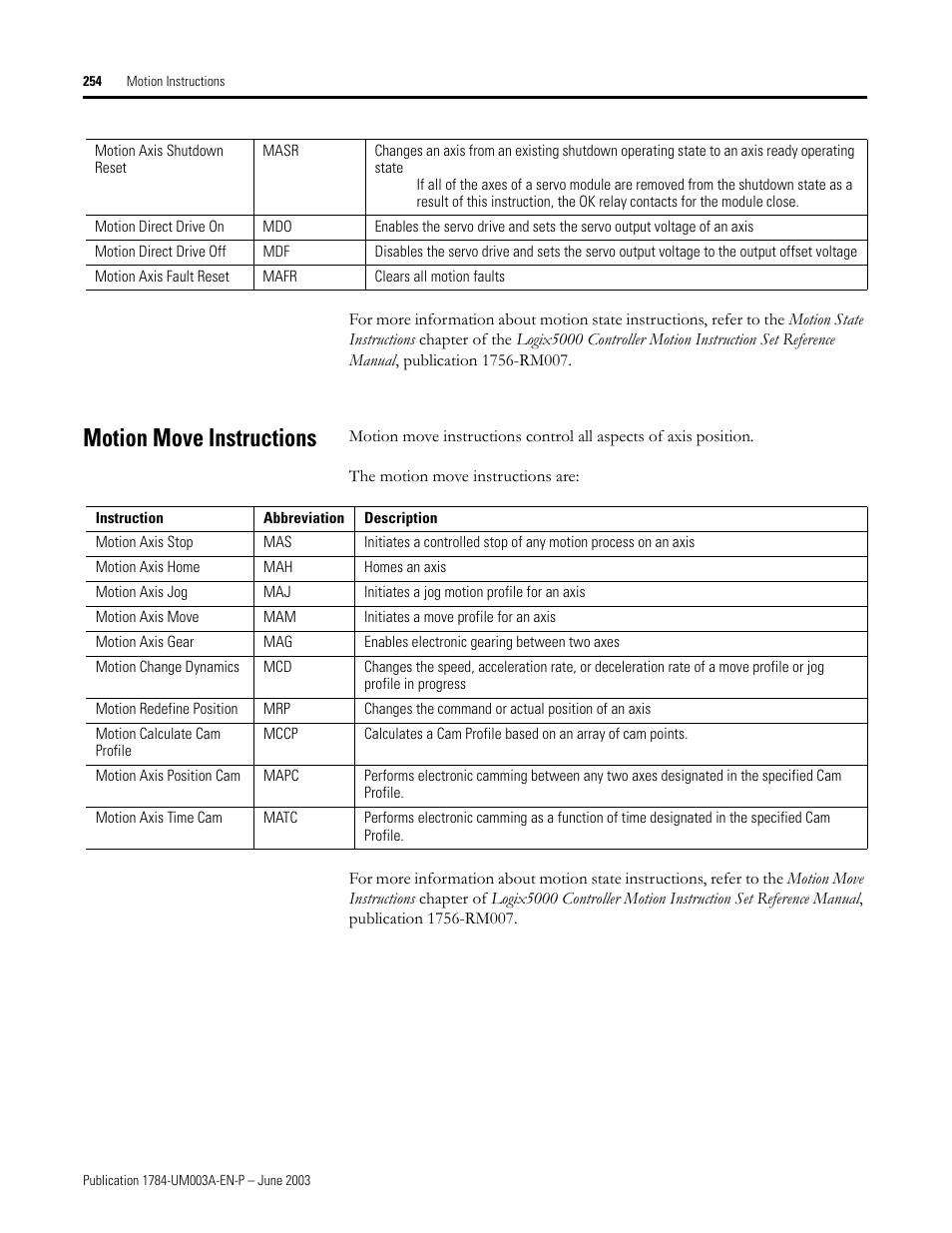 Motion move instructions | Rockwell Automation 1784-PM16SE SoftLogix Motion Card Setup and Configuration Manual User Manual | Page 262 / 451