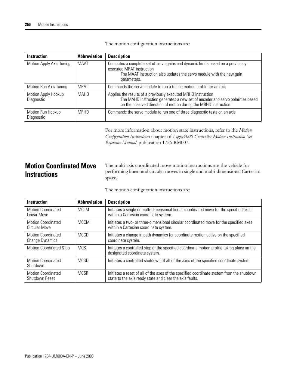 Motion coordinated move instructions | Rockwell Automation 1784-PM16SE SoftLogix Motion Card Setup and Configuration Manual User Manual | Page 264 / 451