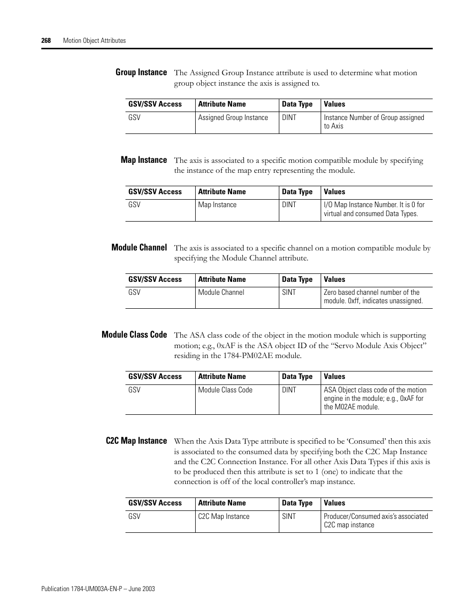 Group instance, Map instance, Module channel | Module class code, C2c map instance, Motion object s | Rockwell Automation 1784-PM16SE SoftLogix Motion Card Setup and Configuration Manual User Manual | Page 276 / 451