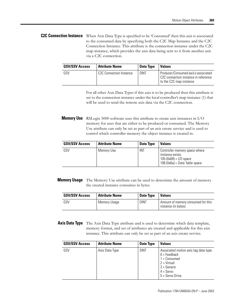 C2c connection instance, Memory use, Memory usage | Axis data type | Rockwell Automation 1784-PM16SE SoftLogix Motion Card Setup and Configuration Manual User Manual | Page 277 / 451